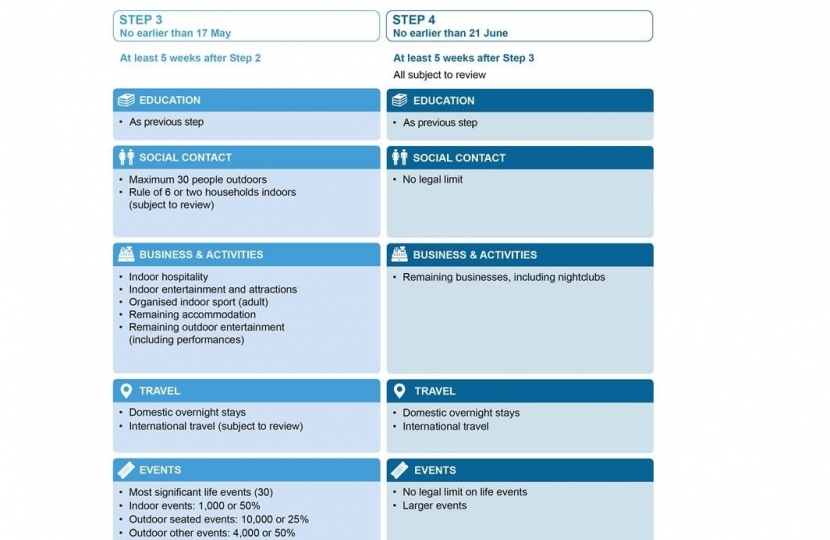 Roadmap 2