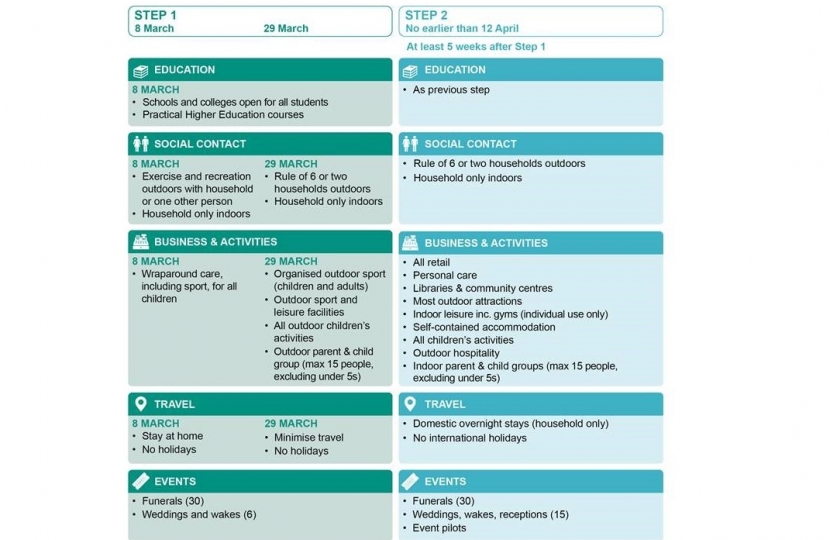 Roadmap