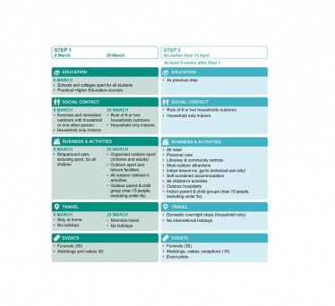 Roadmap